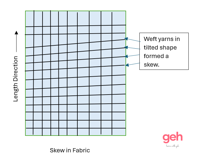 Skew in fabric
