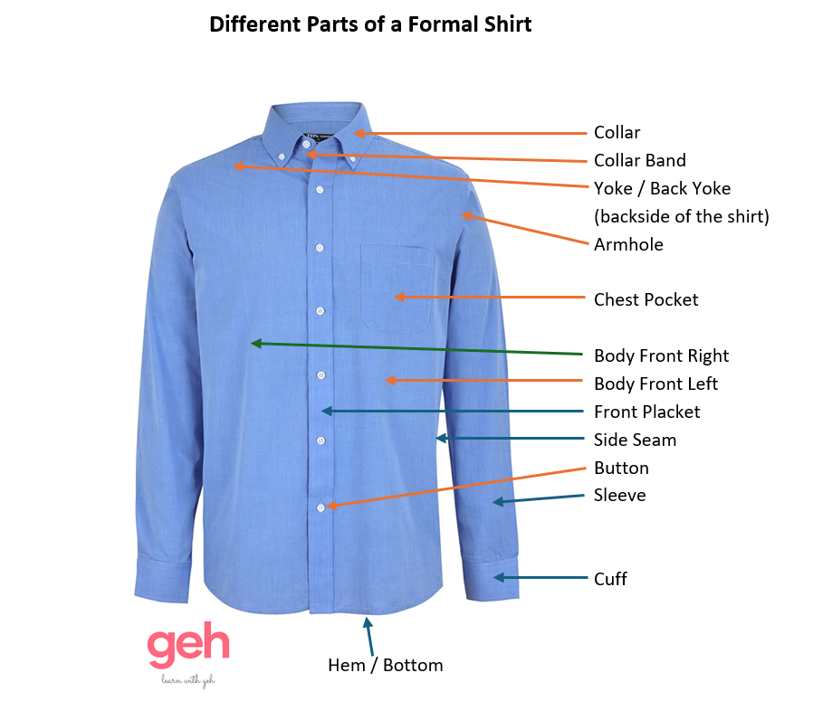 Parts of a Shirt